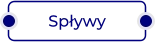 Spływy